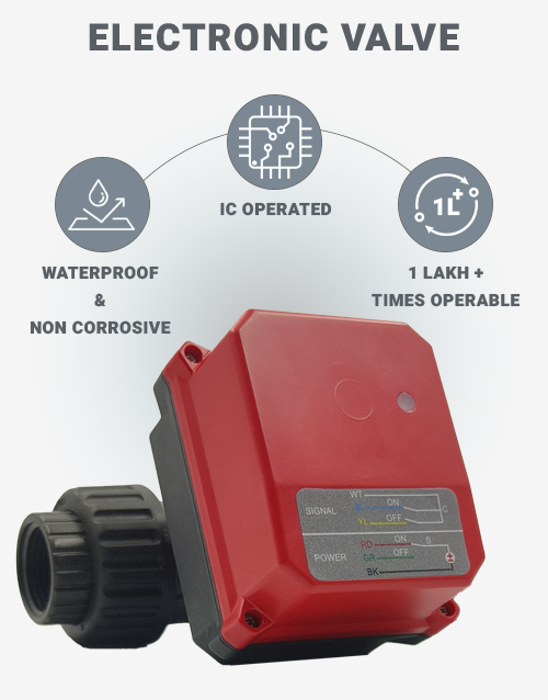 Hybrid-I-75-Runxin-Electronic-Ball-Valve