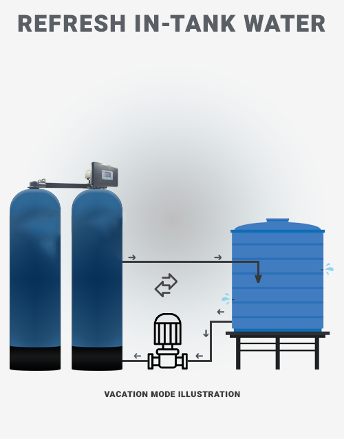 Auto Z-150 Vacation Mode New