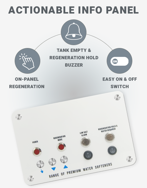 Auto Z-75 Actionable Panel
