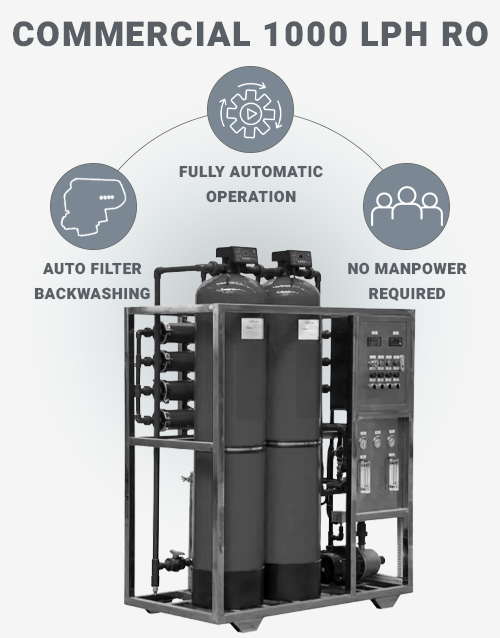 Hydero-purify-1000-LPH-Commercial-RO-Plant-Fully-Automatic