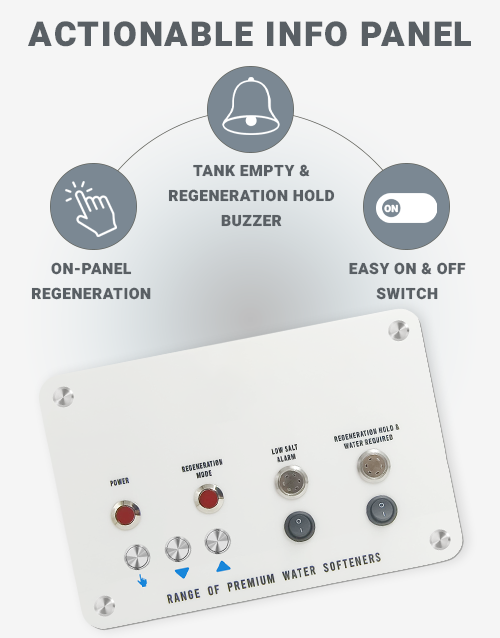 Auto Z-150 Actionable Panel